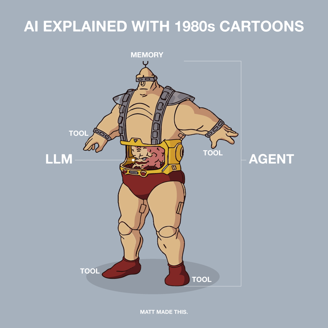 All Hail the Mighty Krang