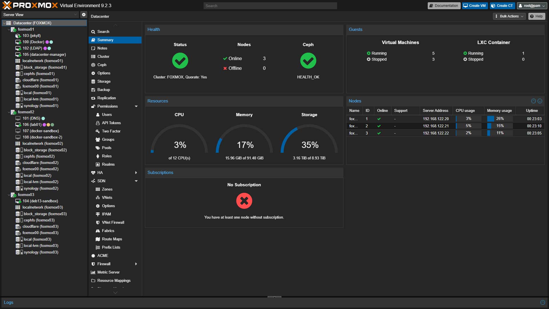 Proxmox Cluster Summary